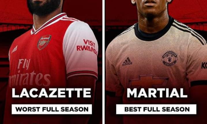 NAJGORSZY pełny sezon Lacazette'a w Arsenalu vs NAJLEPSZY pełny sezon Martiala w Manchesterze United